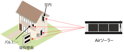 住宅施設におけるフィルム型ペロブスカイト太陽電池の導入実証が 東京都の推進事業に採択