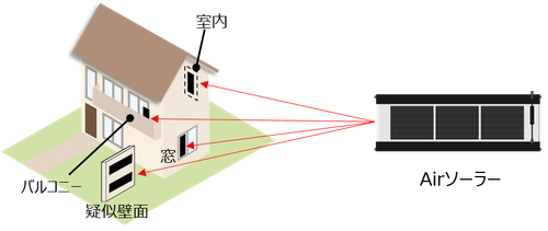 住宅施設におけるフィルム型ペロブスカイト太陽電池の導入実証が 東京都の推進事業に採択
