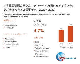 メタ重亜硫酸カリウム市場の企業競争力、価格変動、需要予測レポート2026～2032