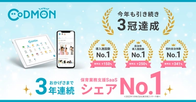 コドモン、保育業務支援のSaaSにおいて3年連続シェア1位に