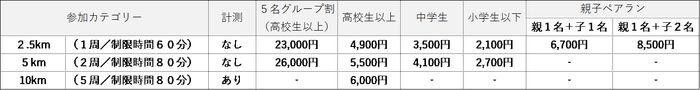 愛知・大阪料金表