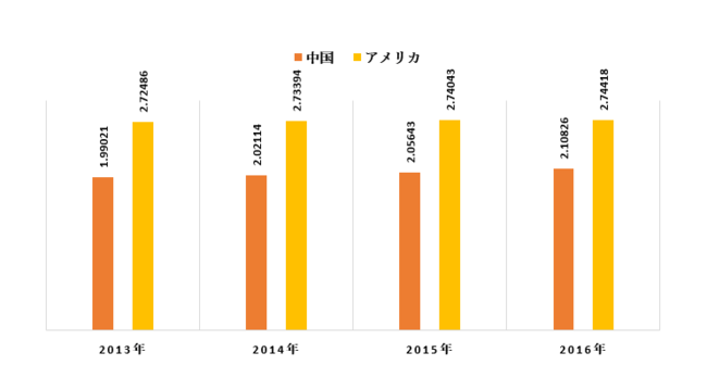 E-discovery（電子情報開示）市場-世界の収益、トレンド、成長、シェア、規模、予測2022－2030年