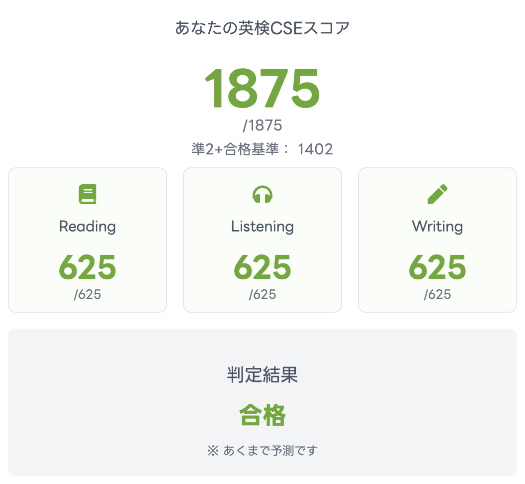 準2級+のCSEスコア計算と合否判定