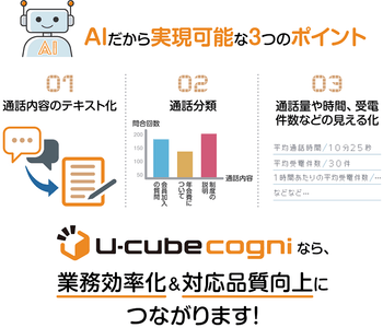 U-cube cogni 通話分類ソリューション 概要