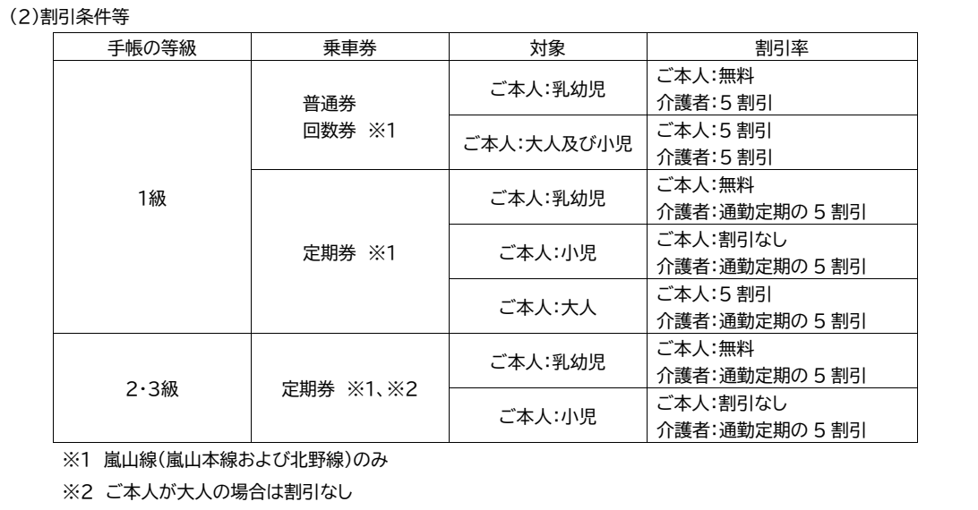 精神障害者運賃割引を導入します