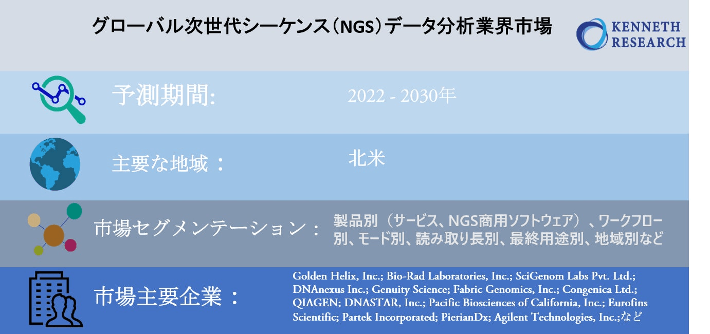 グローバル次世代シーケンス（NGS）データ分析業界市場調査2030年