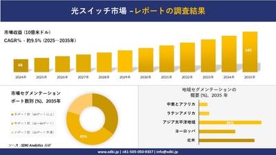 光スイッチ市場レポート概要