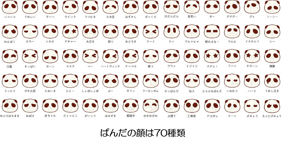 さくさくぱんだの顔は70種類!