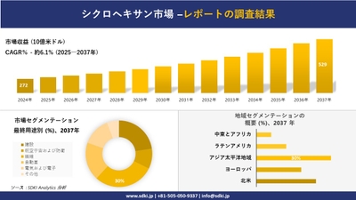 シクロヘキサン市場レポート概要