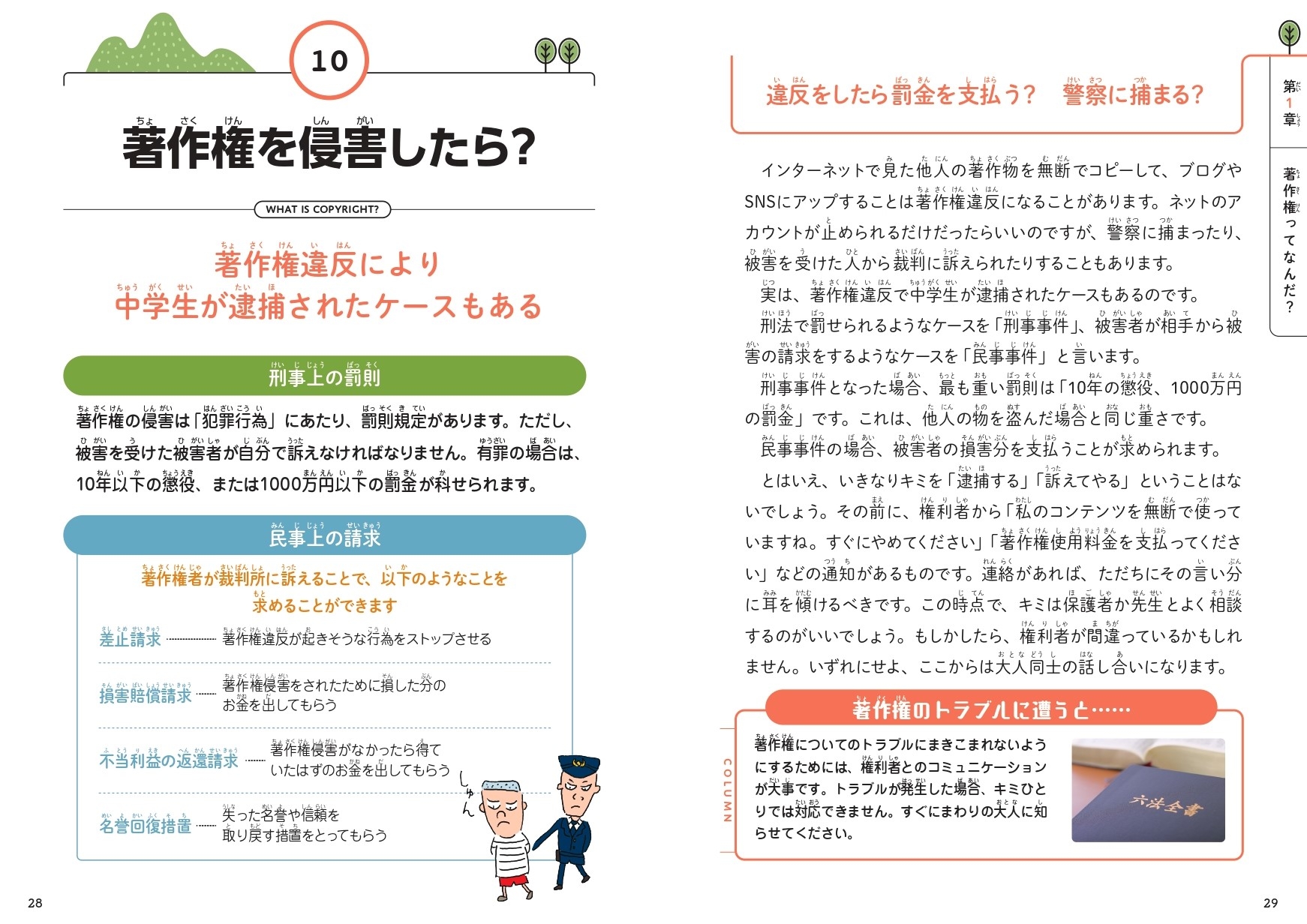 著作権を侵害したら?