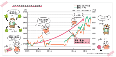 つみたて投資を成功させるには？