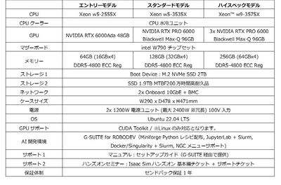 ※記載されている情報はリリース時点のものです。予告なく仕様を変更する可能性があります。