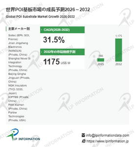 図.   POI基板世界総市場規模