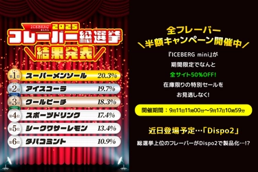 ICEBERG miniの「フレーバー総選挙」の最終結果を発表！ 人気No.1は“スーパーメンソール”に！