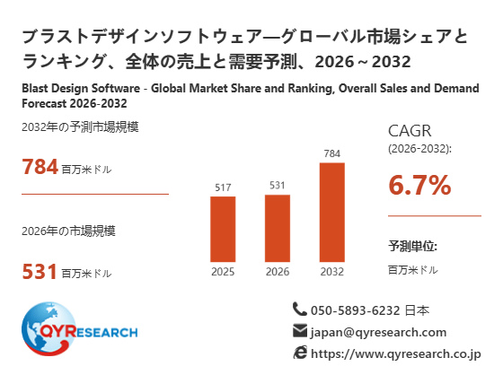 ブラストデザインソフトウェア市場規模531百万米ドル予測:世界の産業現状、競合分析、成長動向2026