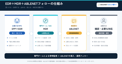 EDR＋MDR＋ABLENETフォローの仕組み