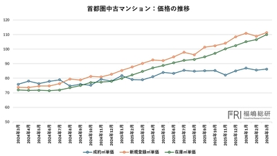 出典：東日本不動産流通機構