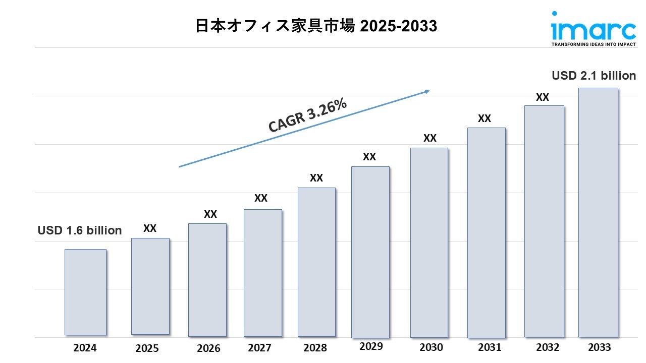 日本におけるオフィス家具市場規模、シェア、業界展望（2025～2033年）