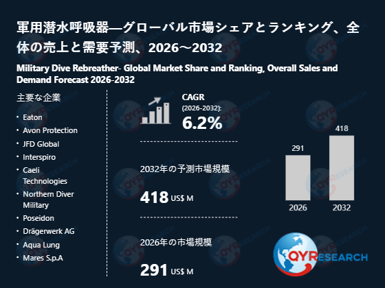 軍用潜水呼吸器の世界市場調査：需給動向と企業ランキング2026-2032