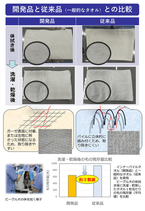 (提供:愛媛県産業技術研究所 繊維産業技術センター)
