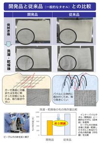 （提供：愛媛県産業技術研究所 繊維産業技術センター）