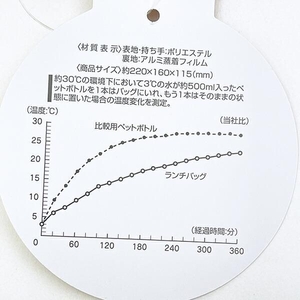 ペコランチアイテム