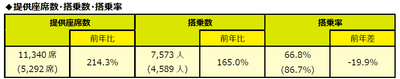 （）内は前年同期値。