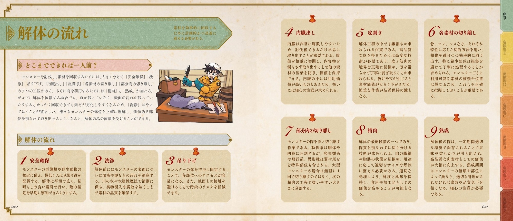 解体の流れ