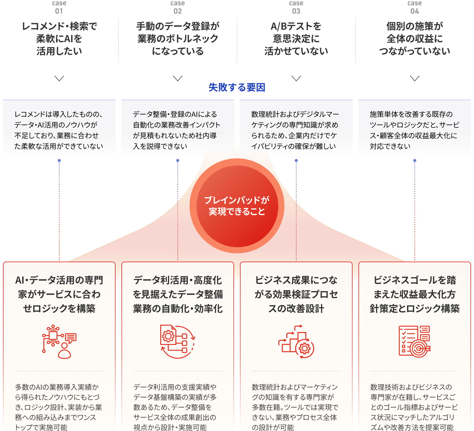 リリースのイメージ画像2