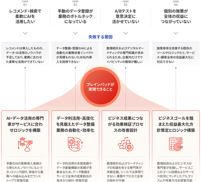 リリースのイメージ画像2