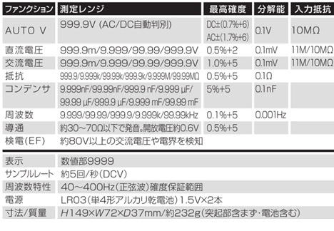 CD5001仕様