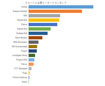 図.   世界の鉄道車両の状態基準保守ソリューション市場におけるトップ18企業のランキングと市場シェア（2025年の調査データに基づく；最新のデータは、当社の最新調査データに基づいている）