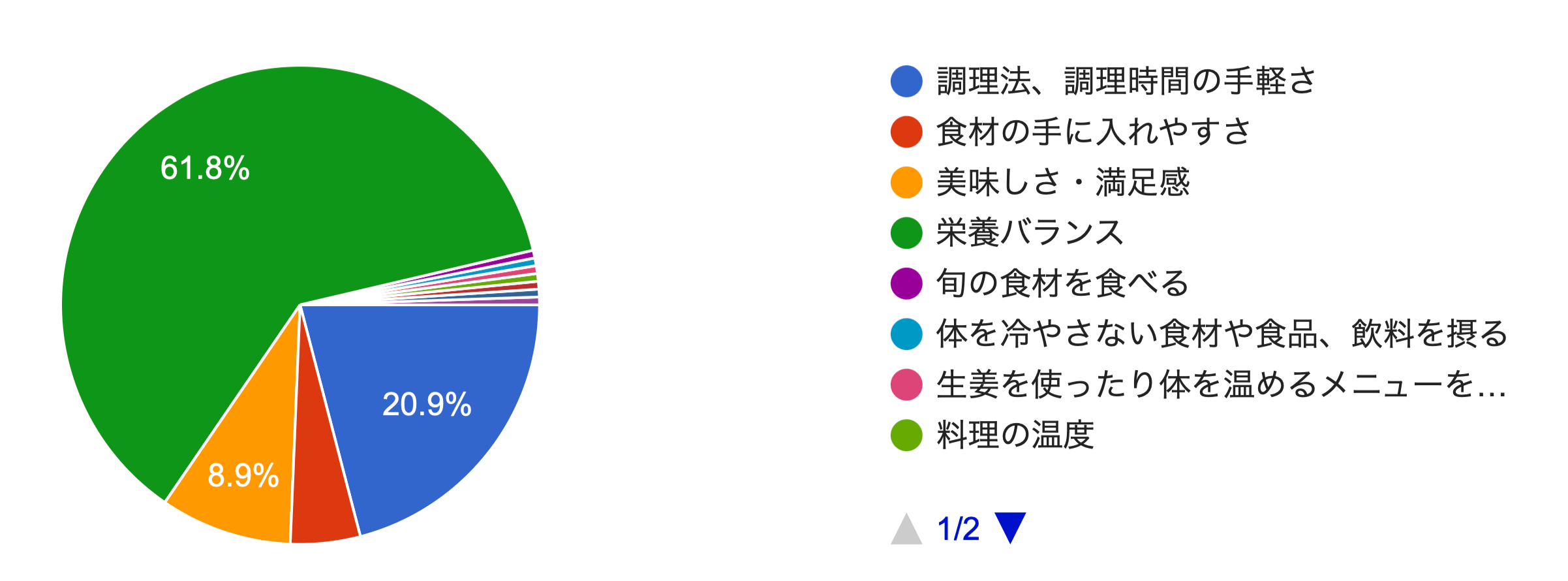 アンケート結果(4)