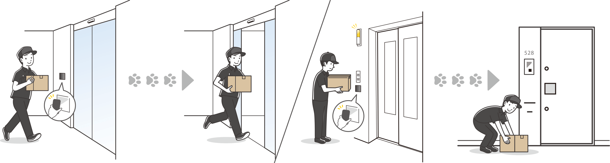 美和ロックとPacPort 「オートロック解錠による玄関前配送 」 を実現する新たな協業を２０２６年春から開始