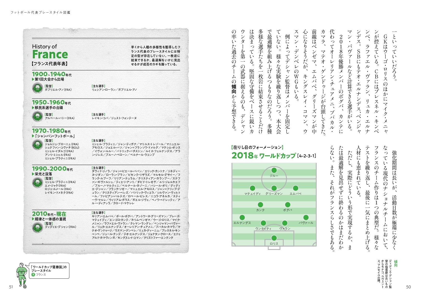 フランス代表年表