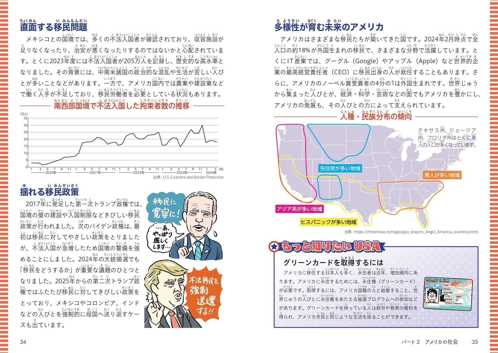 パート2 アメリカの社会 多民族国家アメリカ 人種の分布と比率