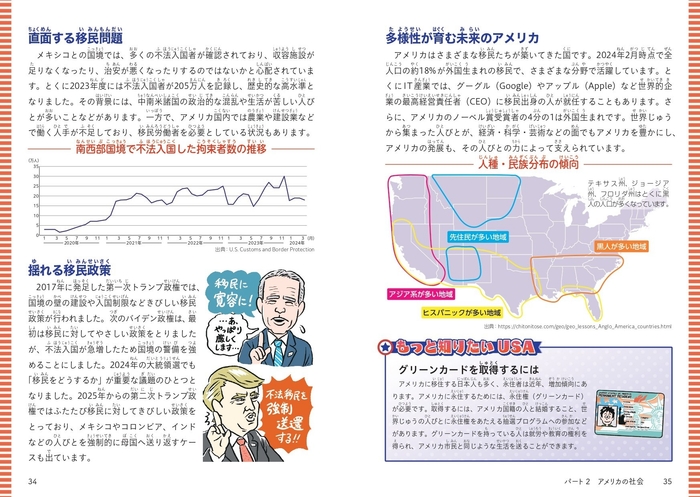 パート2 アメリカの社会 多民族国家アメリカ 人種の分布と比率