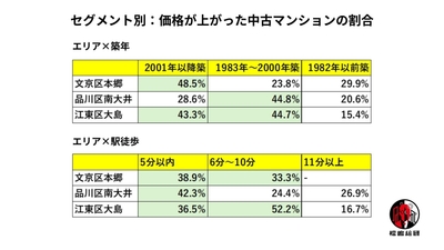 出典：福嶋総研
