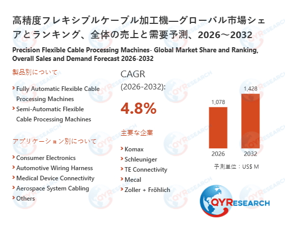 【最新予測】高精度フレキシブルケーブル加工機市場規模は2032年までに1428百万米ドルへ、CAGR4.8%で拡大（QYResearch）