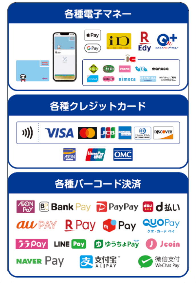 【参考:ミニストップ店舗で利用できる キャッシュレス決済一覧】