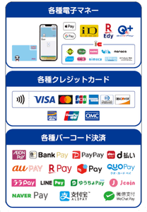 【参考：ミニストップ店舗で利用できる キャッシュレス決済一覧】