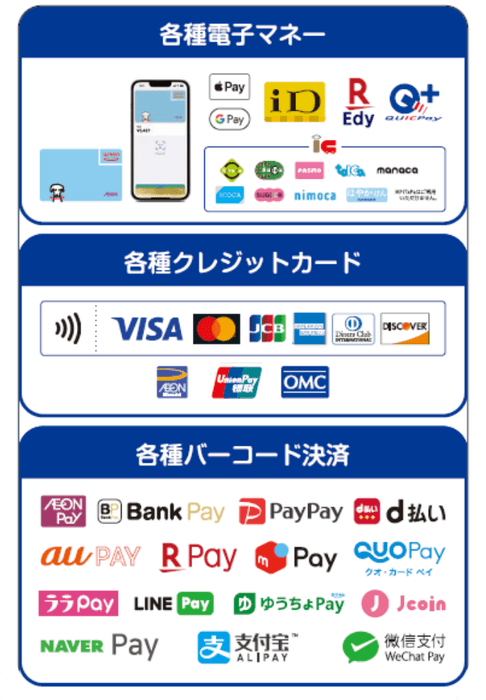 【参考:ミニストップ店舗で利用できる キャッシュレス決済一覧】