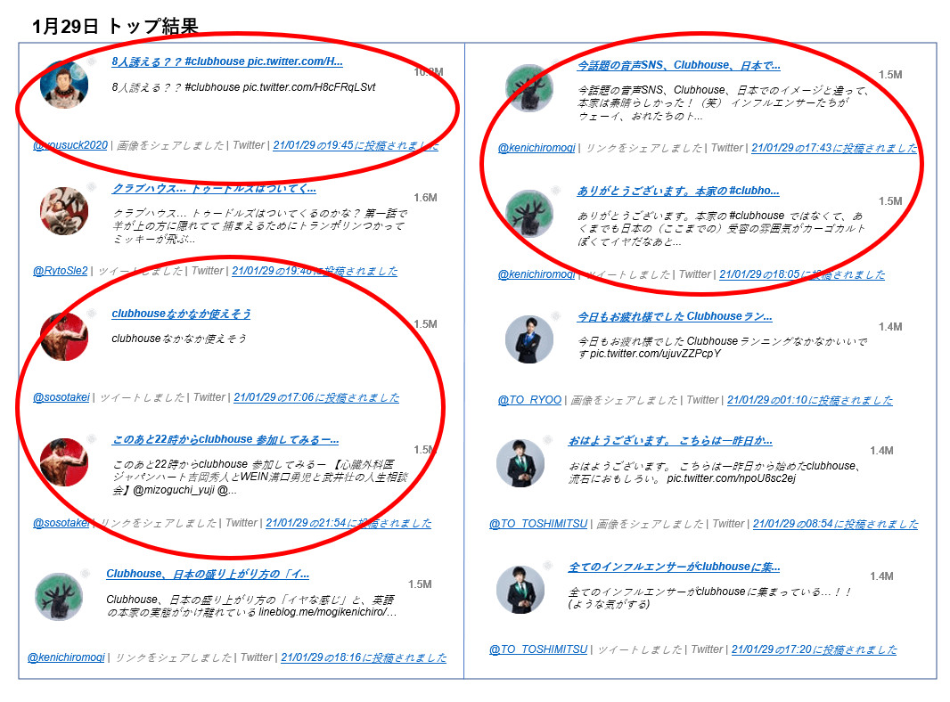 1月29日推定リーチ数順TOP10