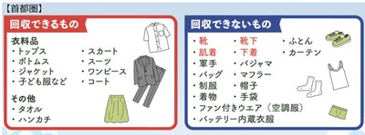 首都圏店舗回収対象品