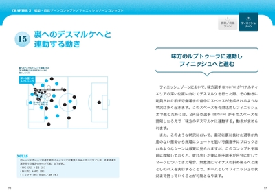 CHAPTER3　構築・前進ゾーンコンセプト／フィニッシュゾーンコンセプト　最終幅が相手の「死角」ゾーンにデスマルケ