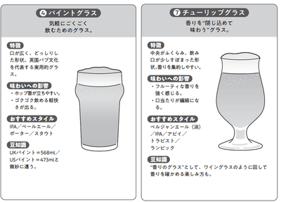 本書では、ビールのスタイルや目的に 合わせた各グラスについて詳しく解説します。