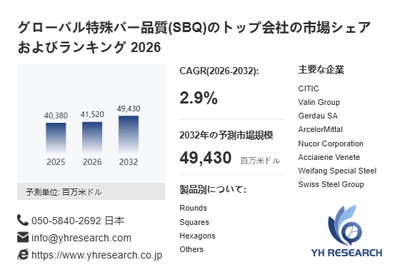 上記の図表／データは、YHResearchの最新レポート「グローバル特殊バー品質(SBQ)のトップ会社の市場シェアおよびランキング 2026」から引用されています。