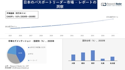 日本のパスポートリーダー市場