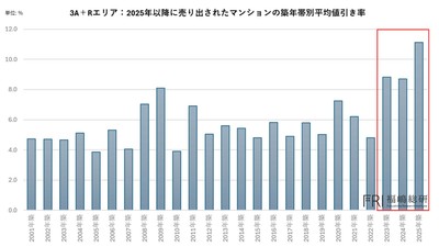 出典：福嶋総研