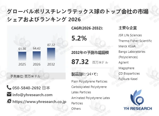 ポリスチレンラテックス球業界動向2026：市場シェア、価格変動、投資機会を分析
